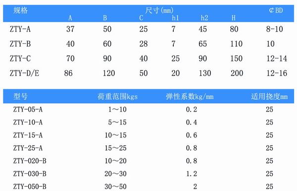 吊式弹簧毛片精品麻豆久久久器，上海吊式弹簧毛片精品麻豆久久久器，淞江吊式弹簧毛片精品麻豆久久久器