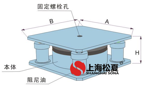 JBQ-B型阻尼气垫毛片精品麻豆久久久器结构