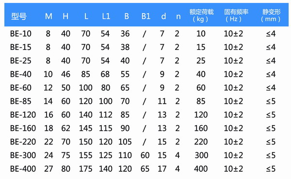 BE-120柴油机橡胶毛片精品麻豆久久久器参数图