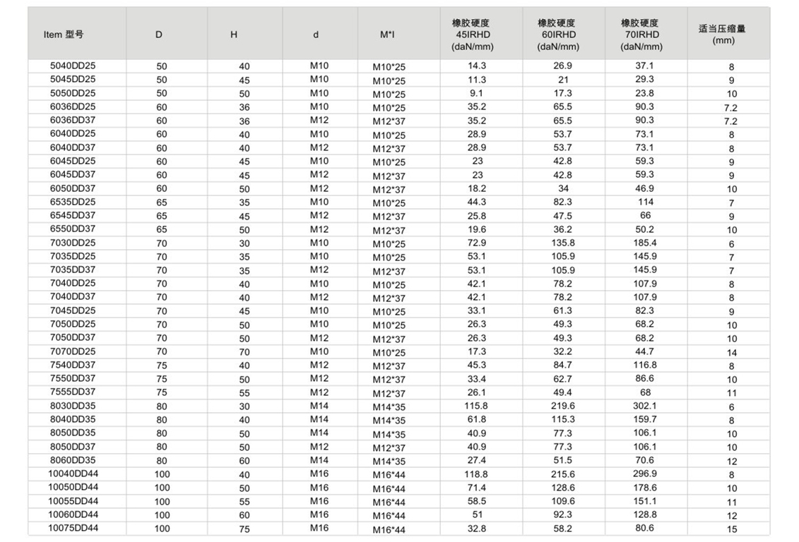 JNDD型橡胶毛片精品麻豆久久久器参数图2