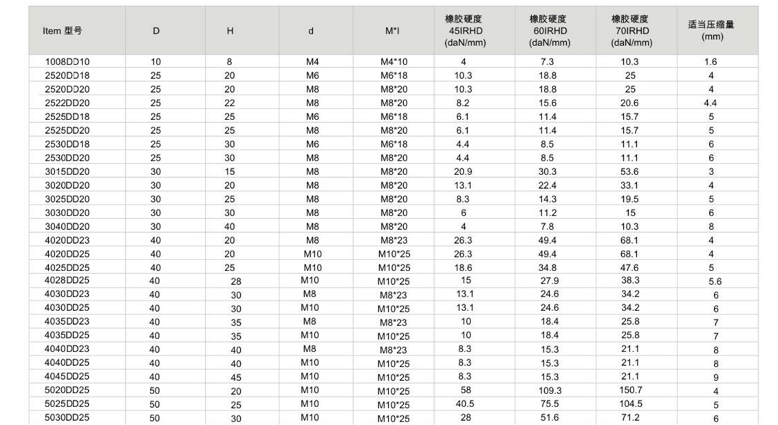 JNDD型橡胶毛片精品麻豆久久久器参数图