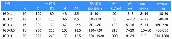 JGD-1橡胶毛片精品麻豆久久久器参数表