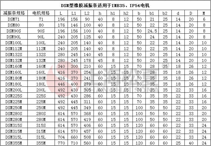 DSM电机橡胶毛片精品麻豆久久久条参数图