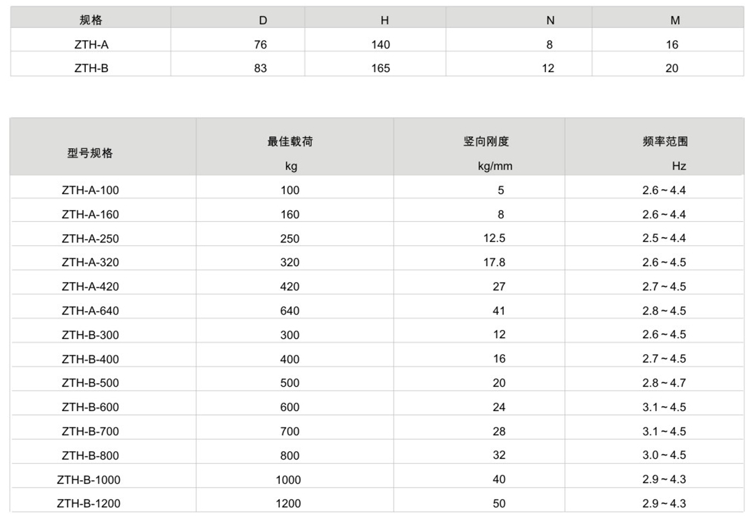 ZTH型弹簧毛片精品麻豆久久久器参数表