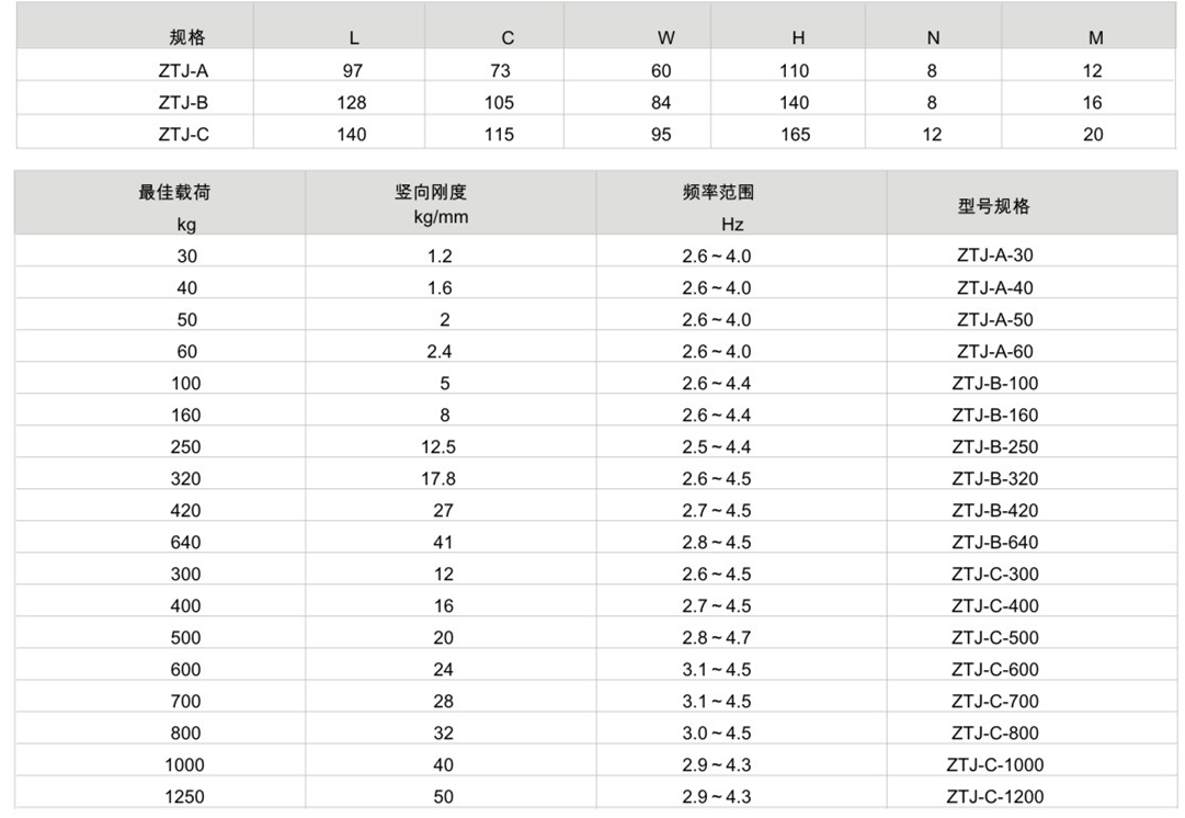 ZTJ型弹簧毛片精品麻豆久久久器参数图