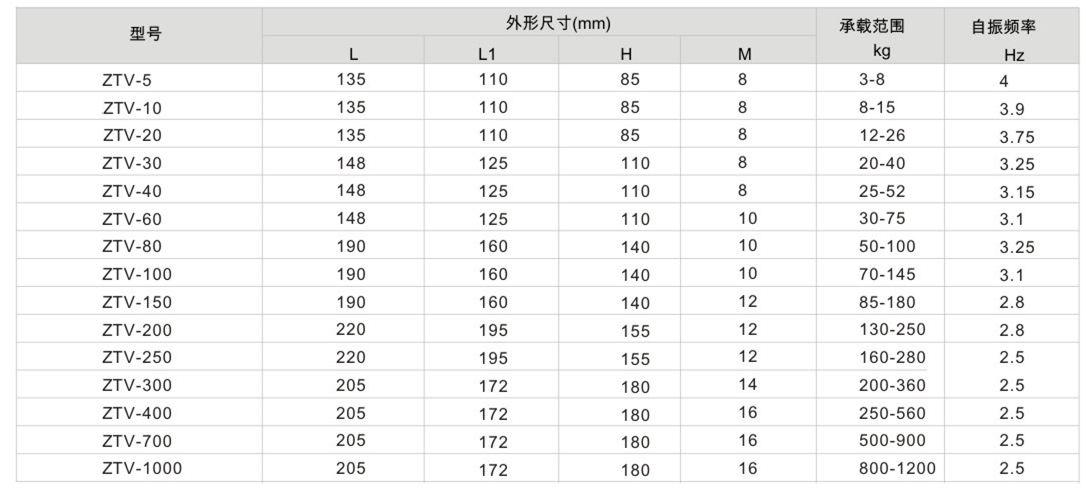 V型吊式毛片精品麻豆久久久器参数表1